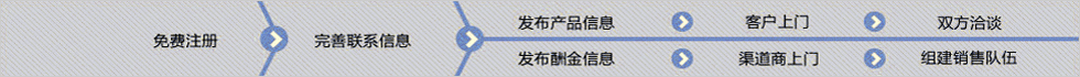 SMT̄(w)ָͨ