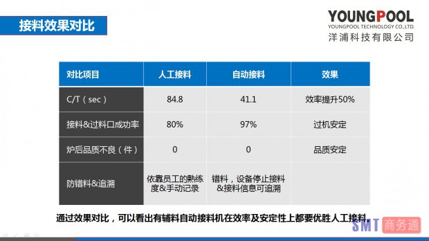 對比效果1