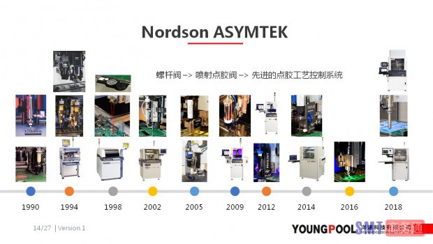 ASYMTEK發展史